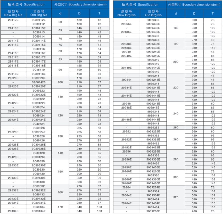 推力调心滚子轴承1.jpg
